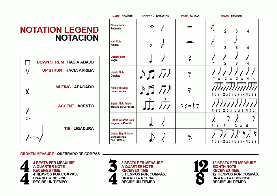 Notation Legend
