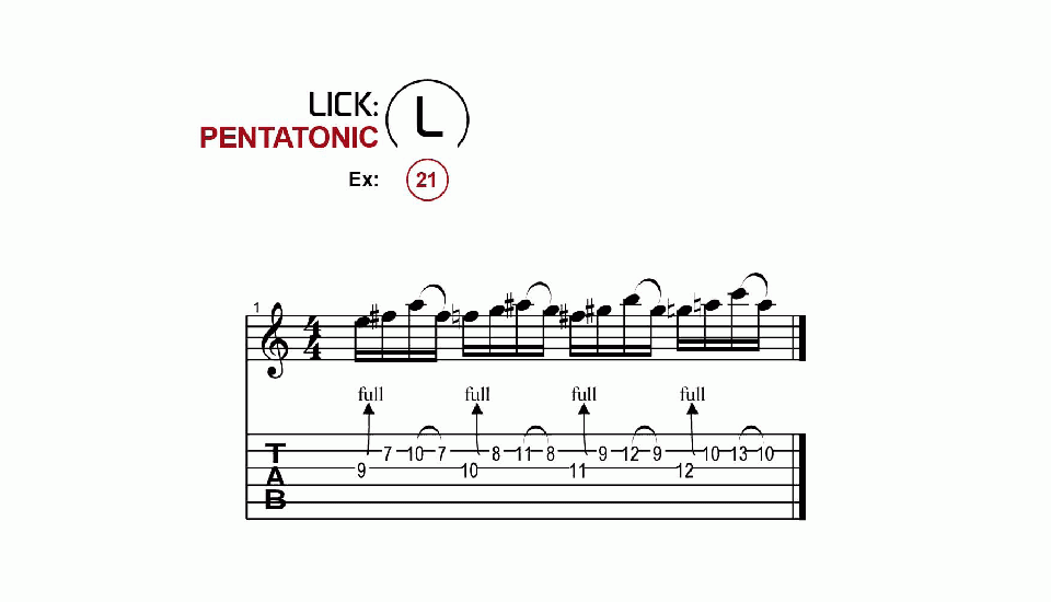Licks · Pentatonic · Ex. 21