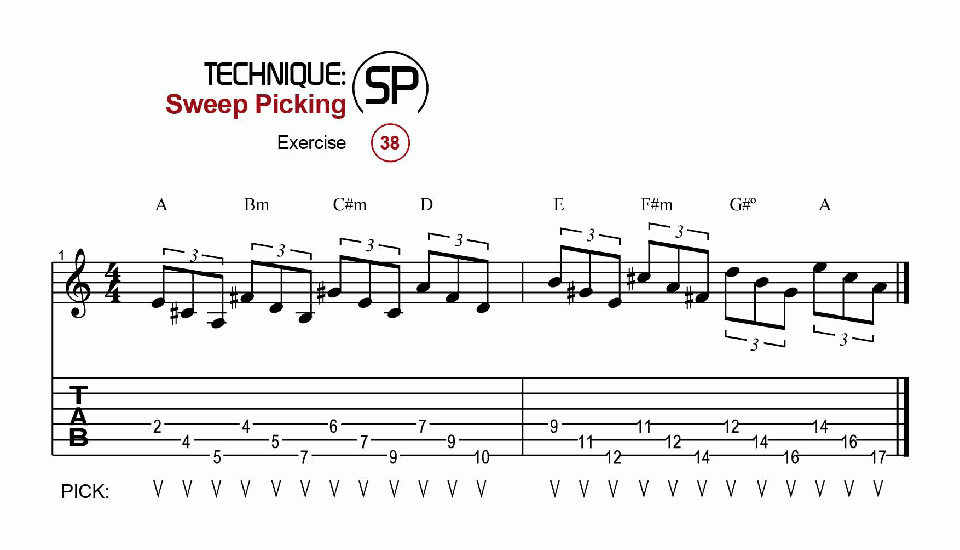 Sweep Picking · Ex. 38