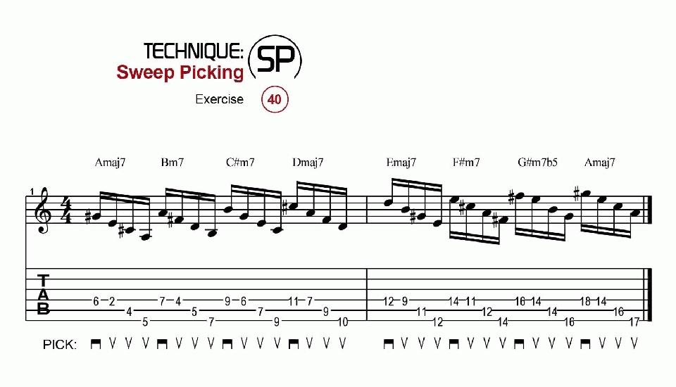 Sweep Picking · Ex. 40